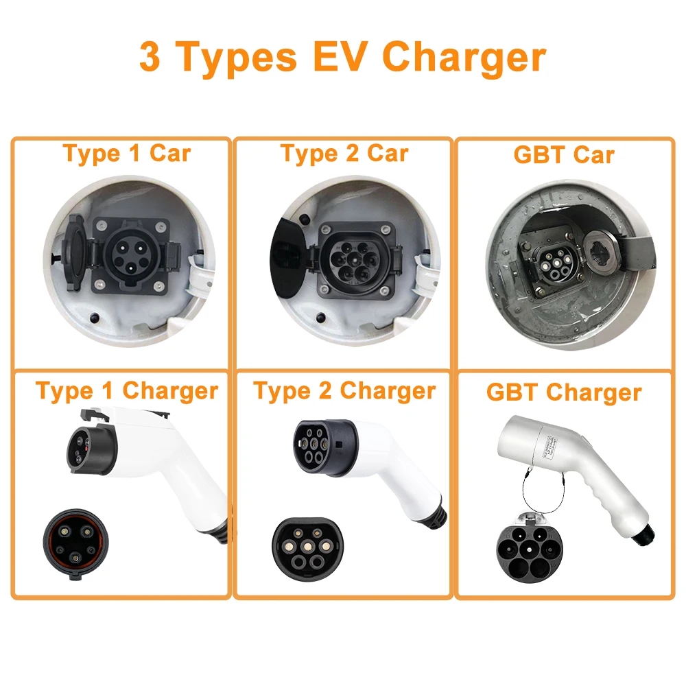 Portable GBT EV Charger Wallbo - огляд і ціна Portable Ev Charger 32A Type 2 Cee Plug